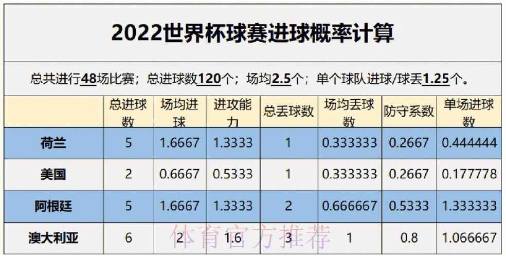 世界杯球队胜率预测分析